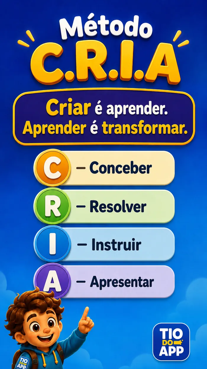 Visão geral do Método C.R.I.A.